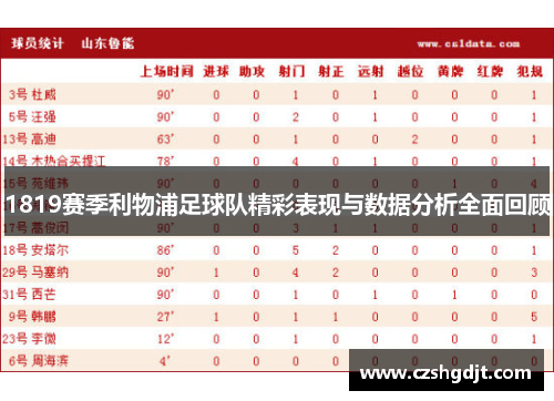 1819赛季利物浦足球队精彩表现与数据分析全面回顾