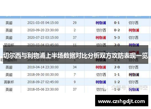 切尔西与利物浦上半场数据对比分析双方攻防表现一览