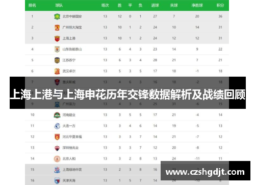 上海上港与上海申花历年交锋数据解析及战绩回顾